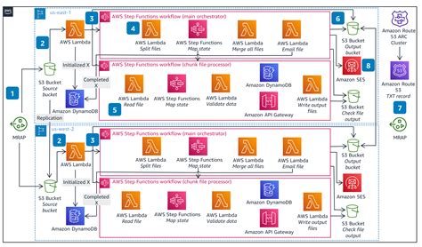 aws multi region architecture diagram.